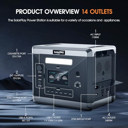 SolarPlay 2400W Portable Power Station 2160Wh Solar Generator with 200W Panel K427