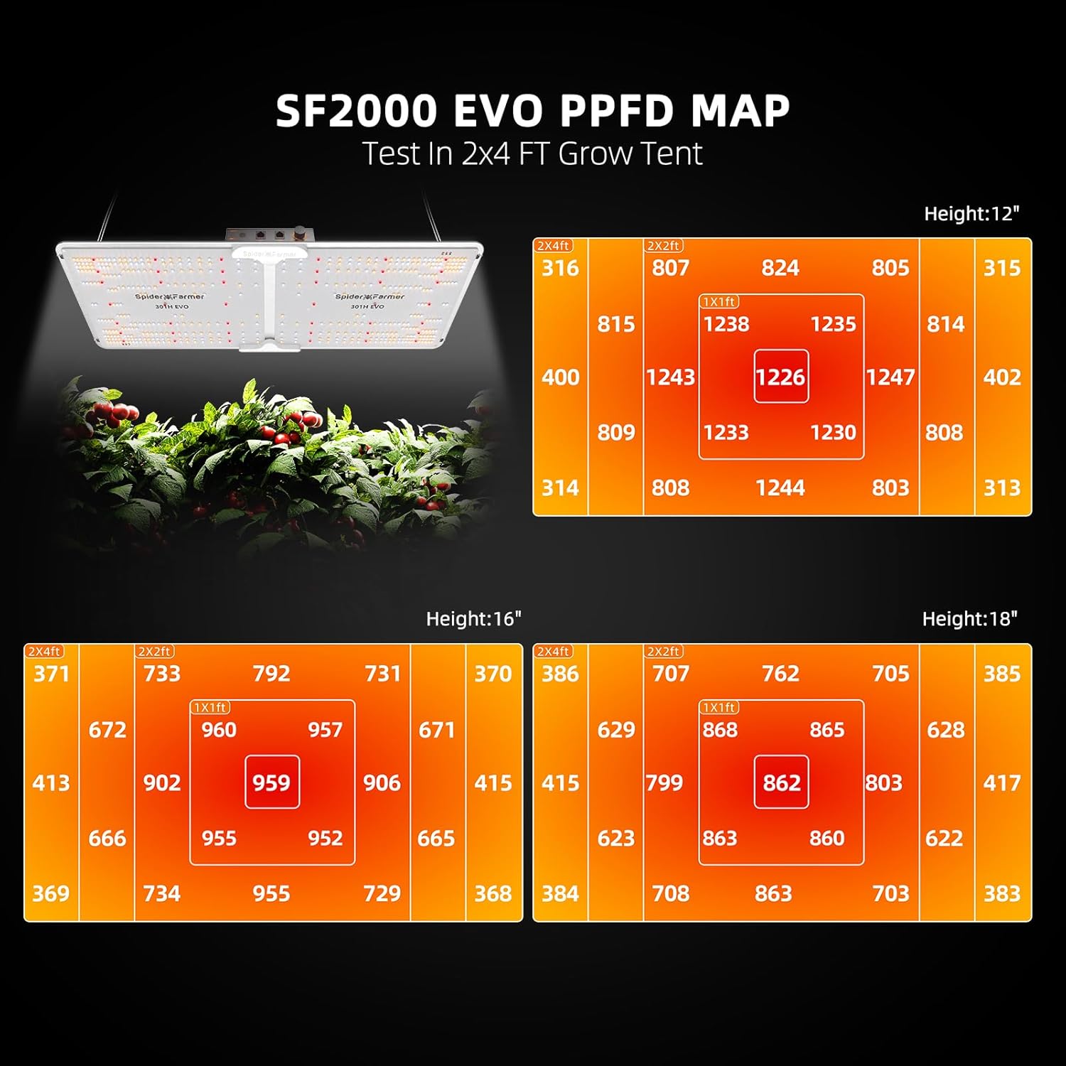 Spider Farmer SF2000 LED Grow Light 2x4 with Samsung LM301H EVO Dimmable, 55"x28"x80" Grow Tent C65194