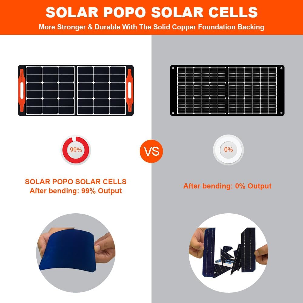 100W Portable Foldable Solar Panel Charger with USB Outputs Q729942