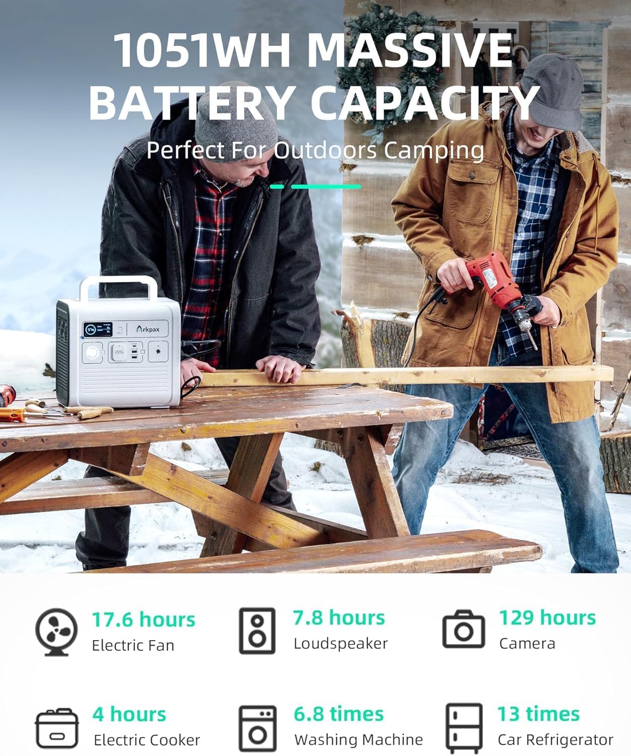 Titan Solar Generator 1051Wh 1200W Portable Power Station for Camping, RV, Home Backup C898679