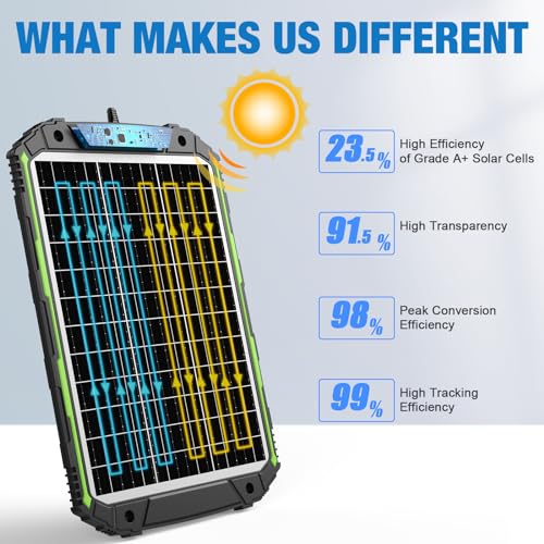 25W 12V Solar Battery Charger & Maintainer for Car Boat RV J964