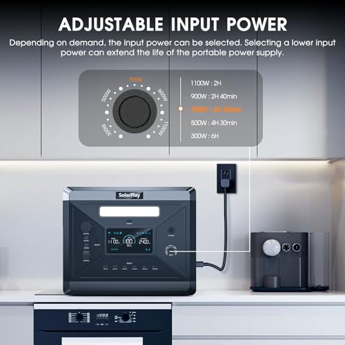 SolarPlay 2400W Portable Power Station 2160Wh Solar Generator with 200W Panel K427