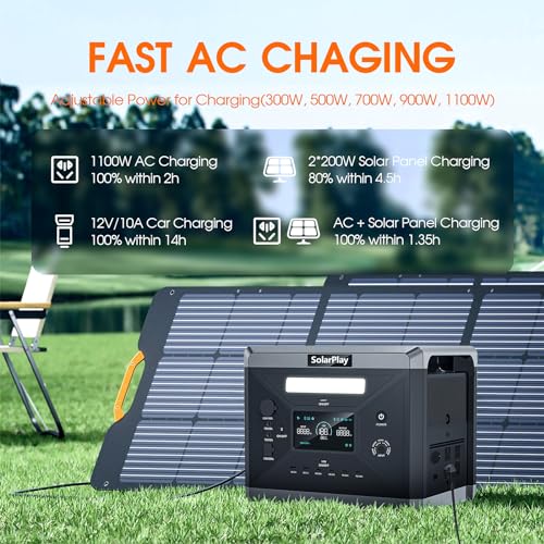 SolarPlay 2400W Portable Power Station 2160Wh Solar Generator with 200W Panel K427