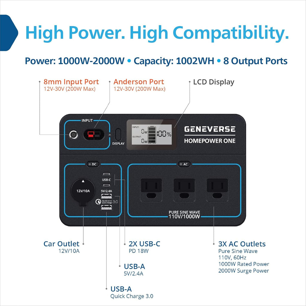 Geneverse HomePower ONE 1002Wh Portable Power Station, 8 Outlets, 2000W G87438