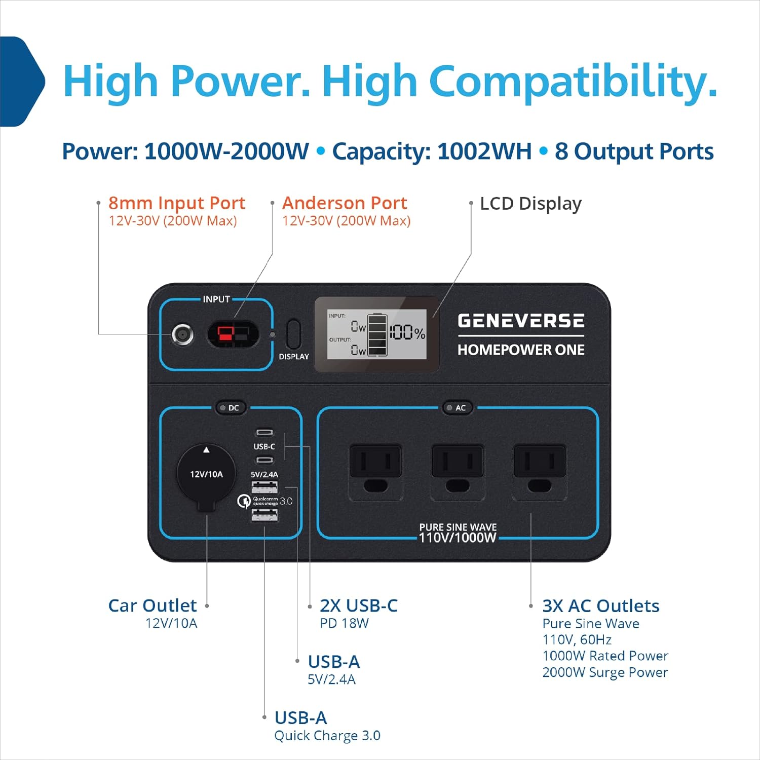 Geneverse HomePower ONE 1002Wh Portable Power Station, 8 Outlets, 2000W G87438