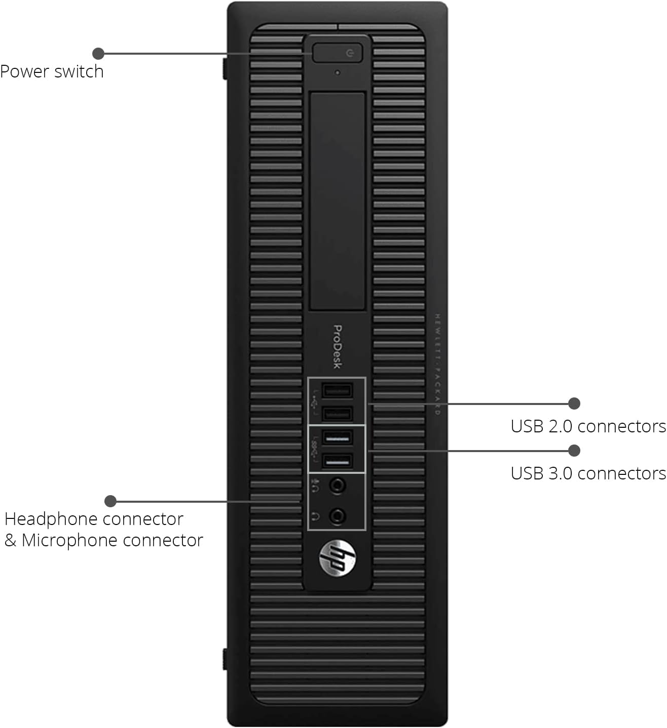 HP Elite 800G1 Desktop PC, Intel Core i5, 8GB RAM, 1TB HDD, 22in Monitor, WiFi, Windows 10 Pro (Renewed) V91117